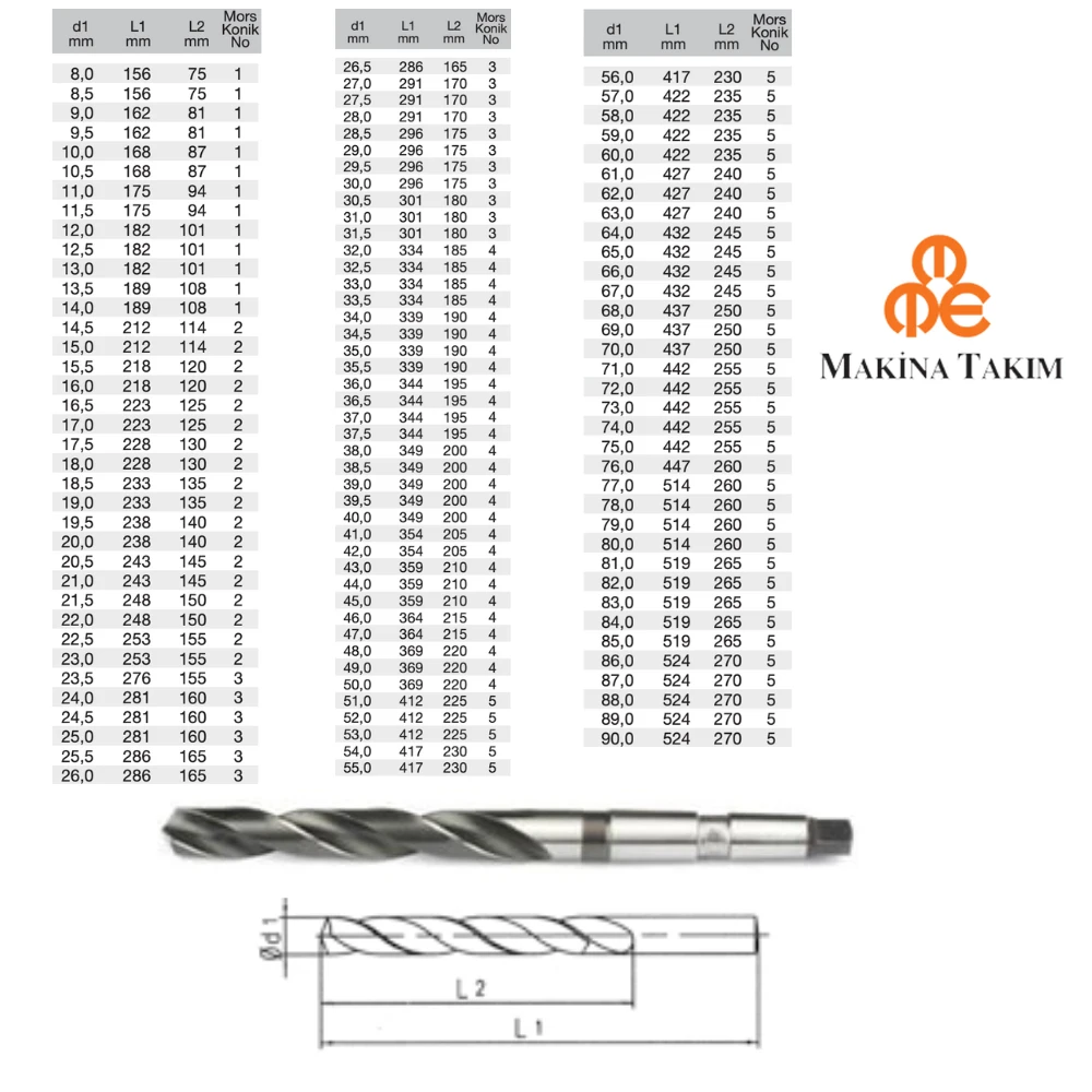 B00004006000 60 MM DIN345 MTE MAKİNA TAKIM ENDÜSTRİSİ MORS KONİK SAPLI MATKAP UCU
