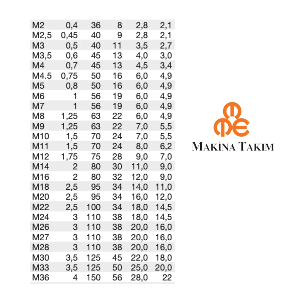 B00100040200 METRİK M2 3LÜ EL-TAKIM KILAVUZU DIN352 MTE