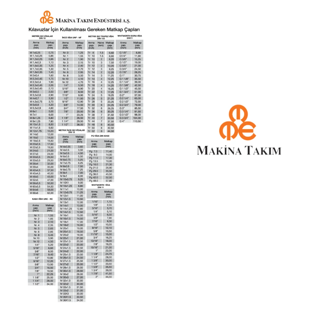 B00100040200 METRİK M2 3LÜ EL-TAKIM KILAVUZU DIN352 MTE
